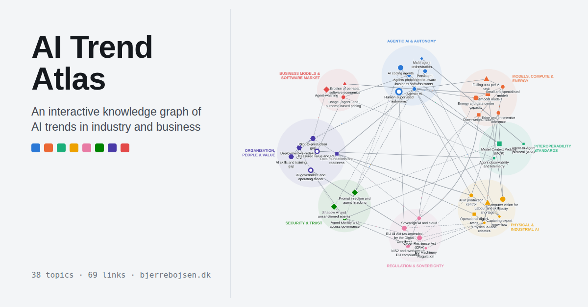 A network of AI topics grouped into eight coloured clusters